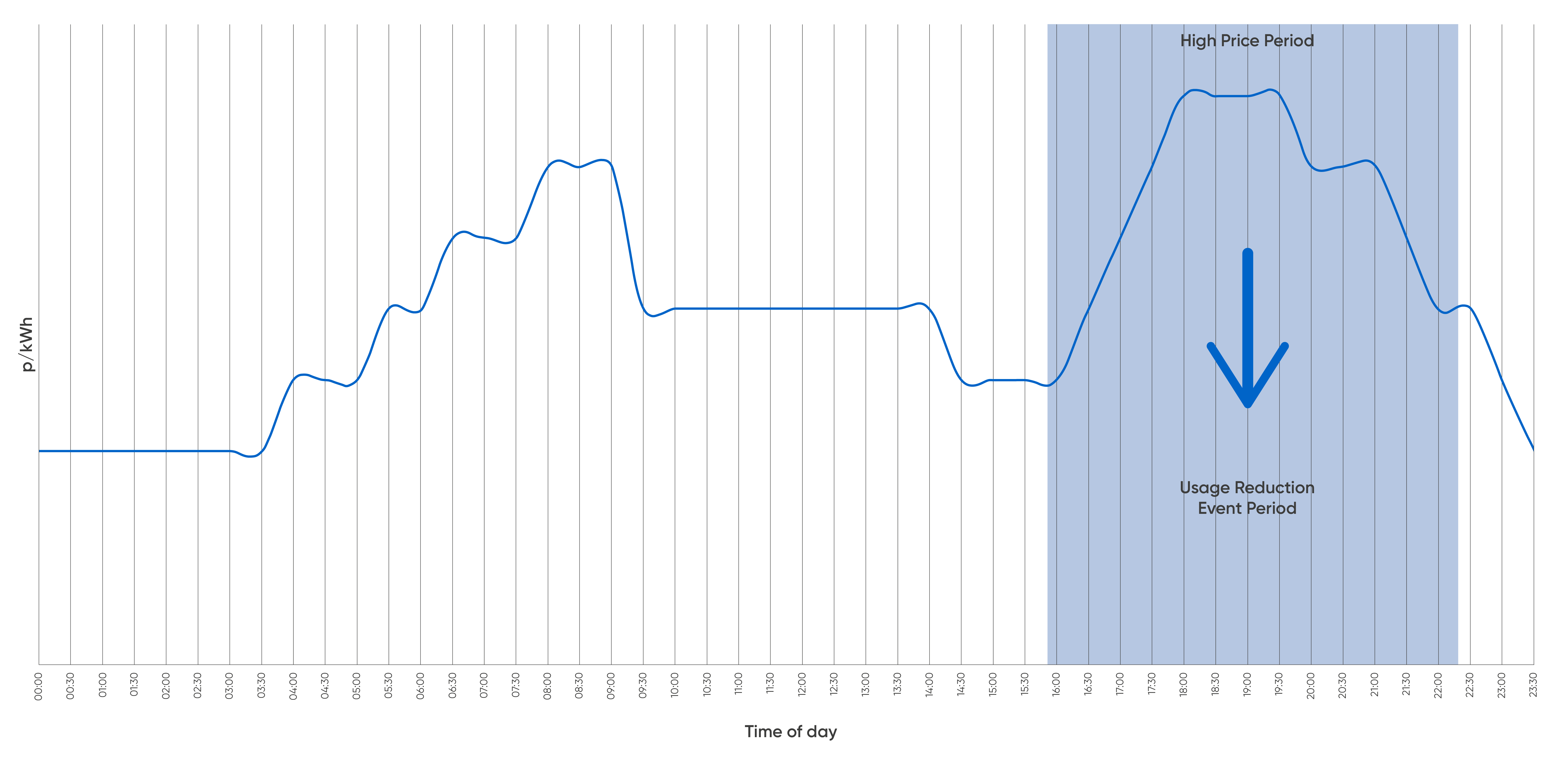 Name:  Energy Usage Graph.png
Views: 11094
Size:  190.0 KB